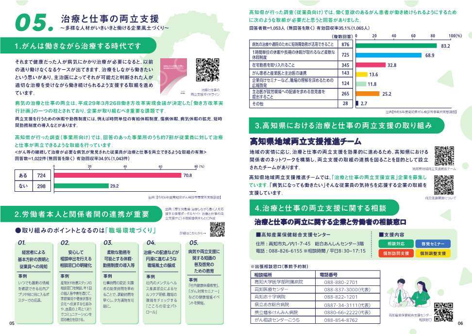 職域におけるがん検診マニュアル4