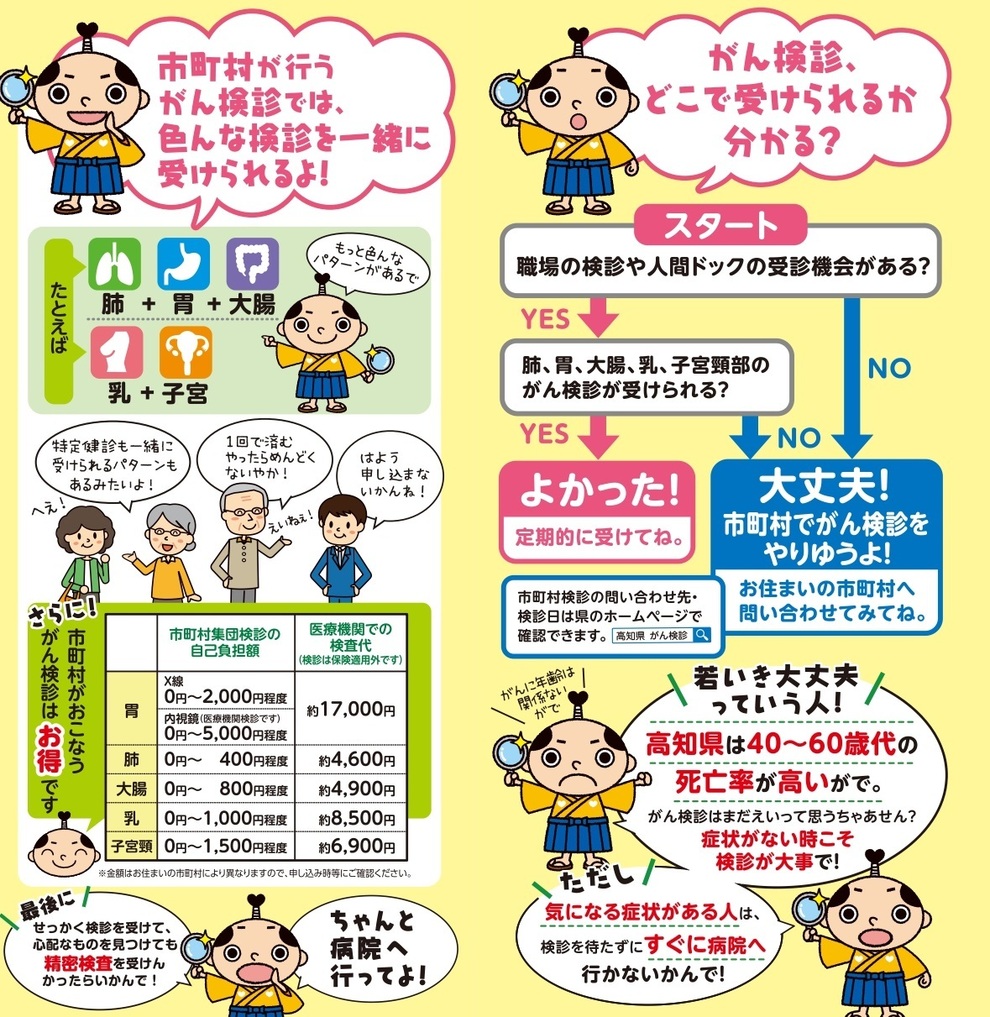がん検診の受け方